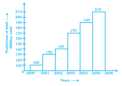 Page 50 Chapter 2 Class 8th NCERT Exemplar Page 50 Chapter 2 Class 8th NCERT Exemplar